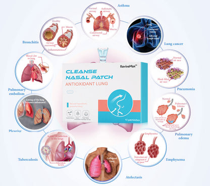 ReviveMax™ Antioxidant Lung Cleanse Nasal Patch